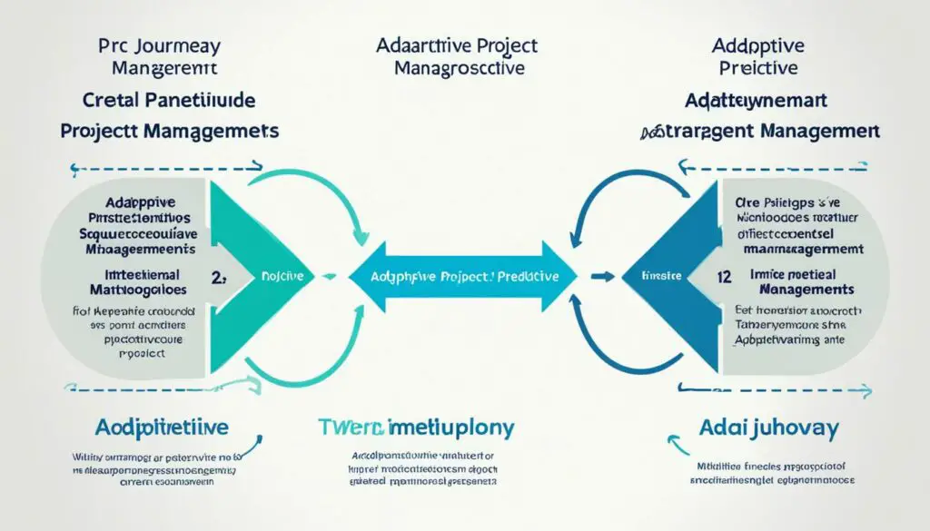 Adaptive Vs Predictive Project Management