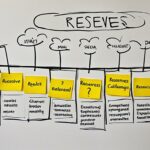 Reserve Analysis in Project Management